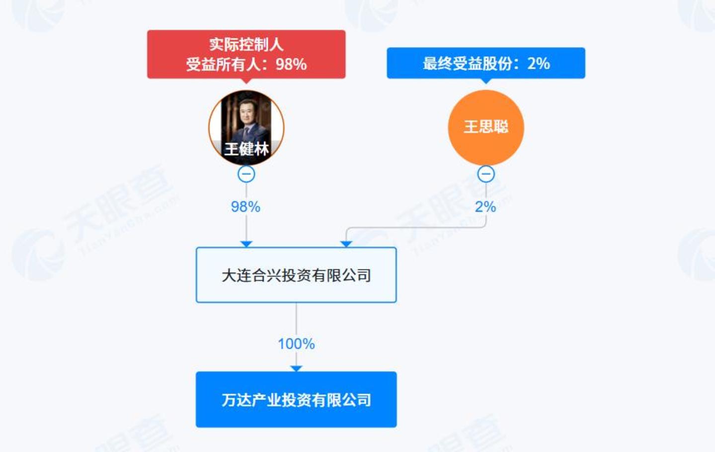  “撂下”万达系董事职务，王思聪跑村委会开公司？
