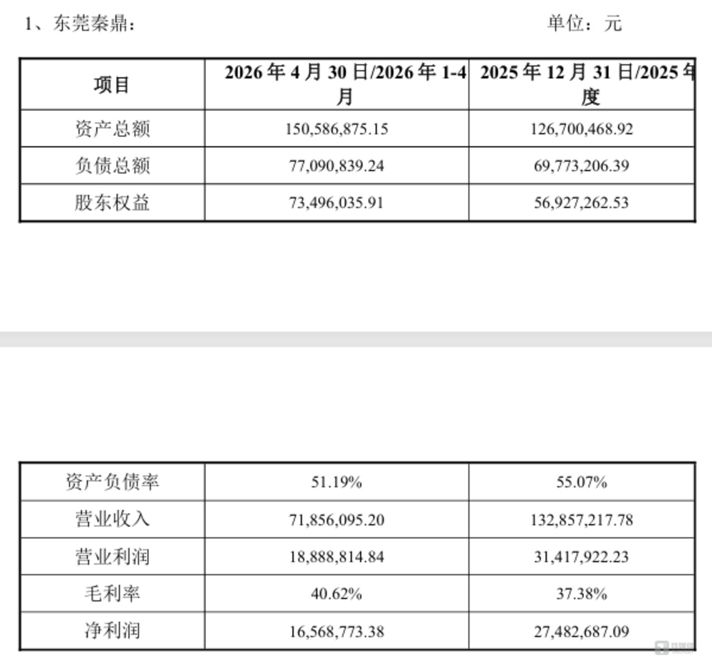凯旺科技2.86亿落子液冷散热,连亏三年下的跨界自救成效待考丨并购一线 凯旺科技2.86亿落子液冷散热,连亏三年下的跨界自救成效待考丨并购一线