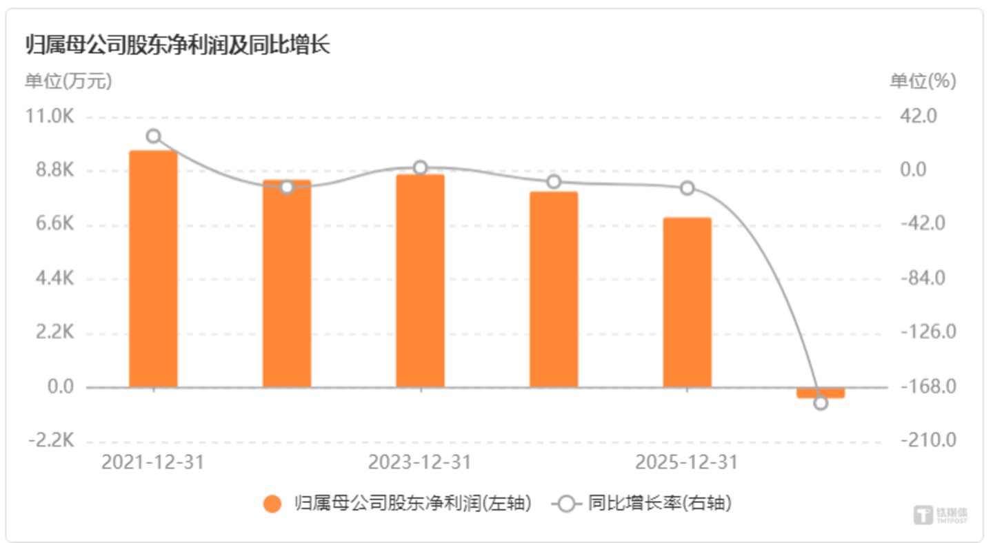 股东精准减持1.4亿后,业绩重压下魅视科技紧急跨界磷化铟 股东精准减持1.4亿后,业绩重压下魅视科技紧急跨界磷化铟