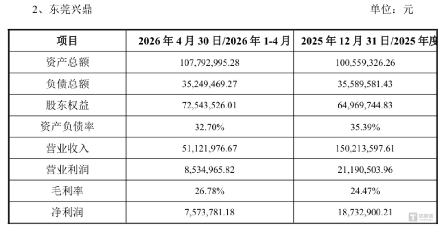 凯旺科技2.86亿落子液冷散热,连亏三年下的跨界自救成效待考丨并购一线 凯旺科技2.86亿落子液冷散热,连亏三年下的跨界自救成效待考丨并购一线
