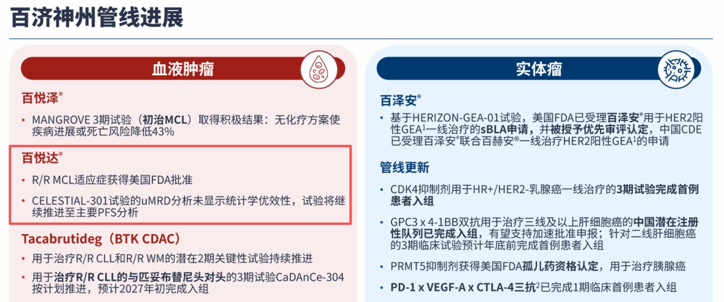 百济神州中报超预期交卷:泽布替尼登顶全球,为何股价高开低走丨看财报 百济神州中报超预期交卷:泽布替尼登顶全球,为何股价高开低走丨看财报