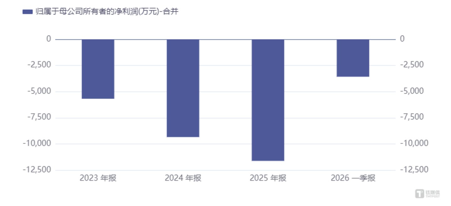 凯旺科技2.86亿落子液冷散热,连亏三年下的跨界自救成效待考丨并购一线 凯旺科技2.86亿落子液冷散热,连亏三年下的跨界自救成效待考丨并购一线