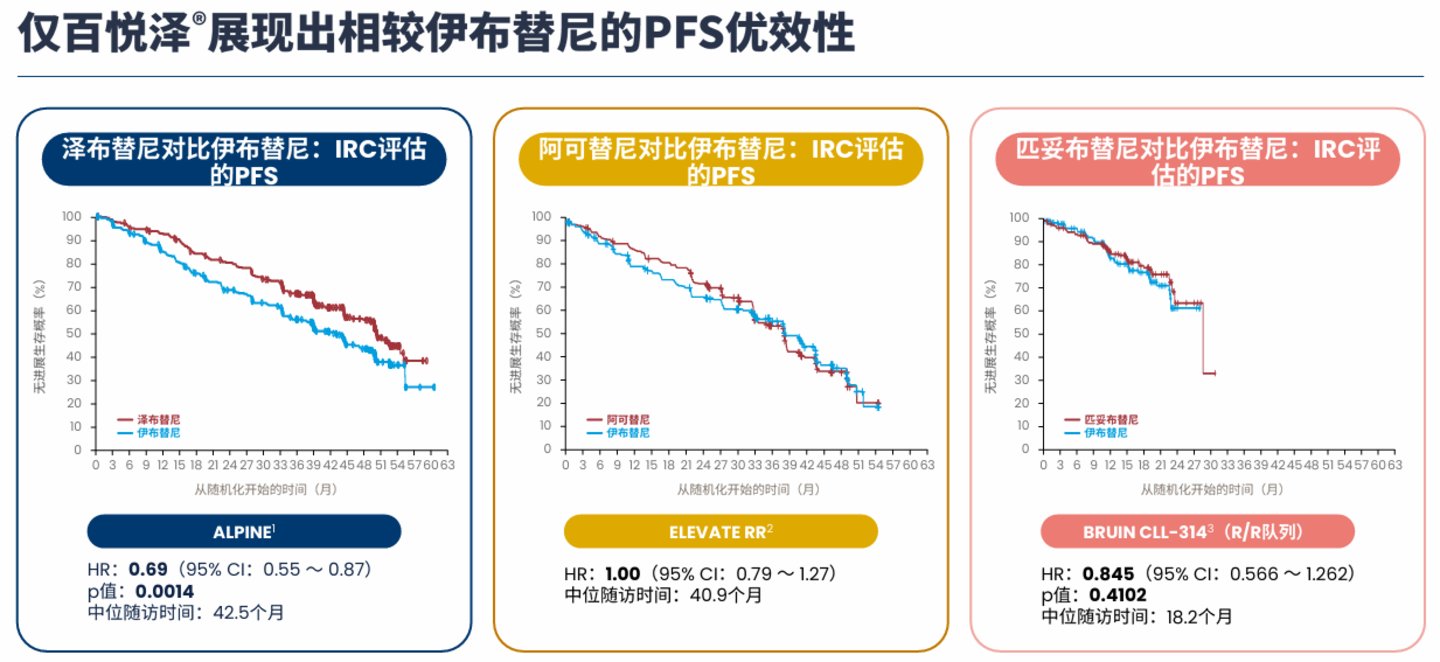 百济神州中报超预期交卷:泽布替尼登顶全球,为何股价高开低走丨看财报 百济神州中报超预期交卷:泽布替尼登顶全球,为何股价高开低走丨看财报