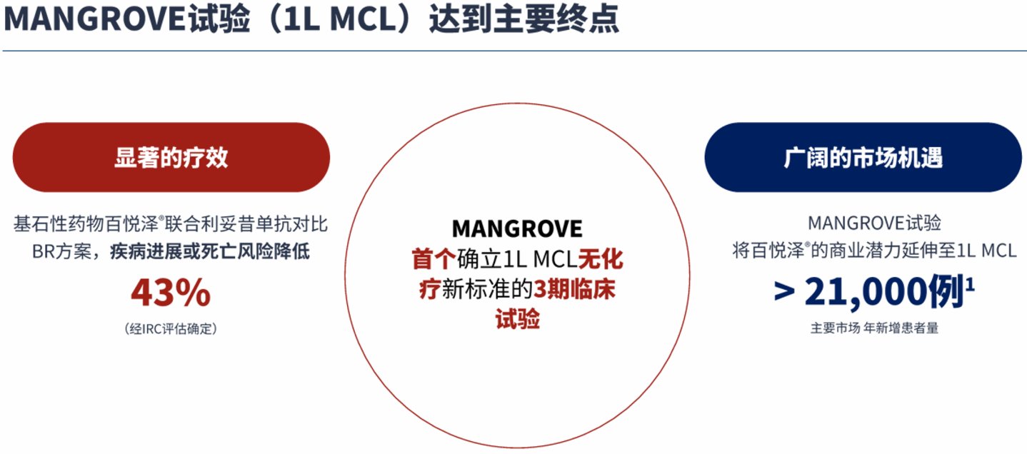 百济神州中报超预期交卷:泽布替尼登顶全球,为何股价高开低走丨看财报 百济神州中报超预期交卷:泽布替尼登顶全球,为何股价高开低走丨看财报