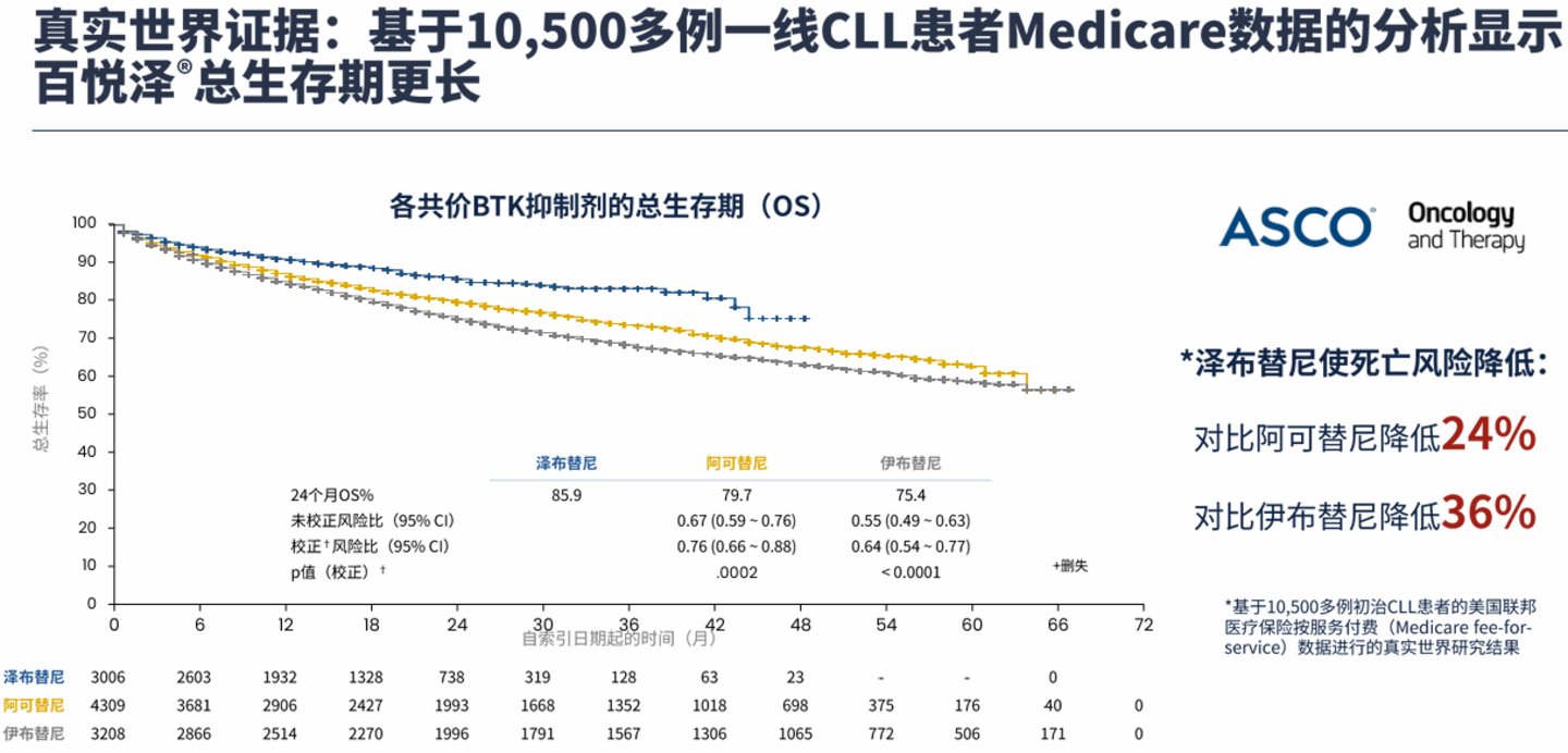 百济神州中报超预期交卷:泽布替尼登顶全球,为何股价高开低走丨看财报 百济神州中报超预期交卷:泽布替尼登顶全球,为何股价高开低走丨看财报