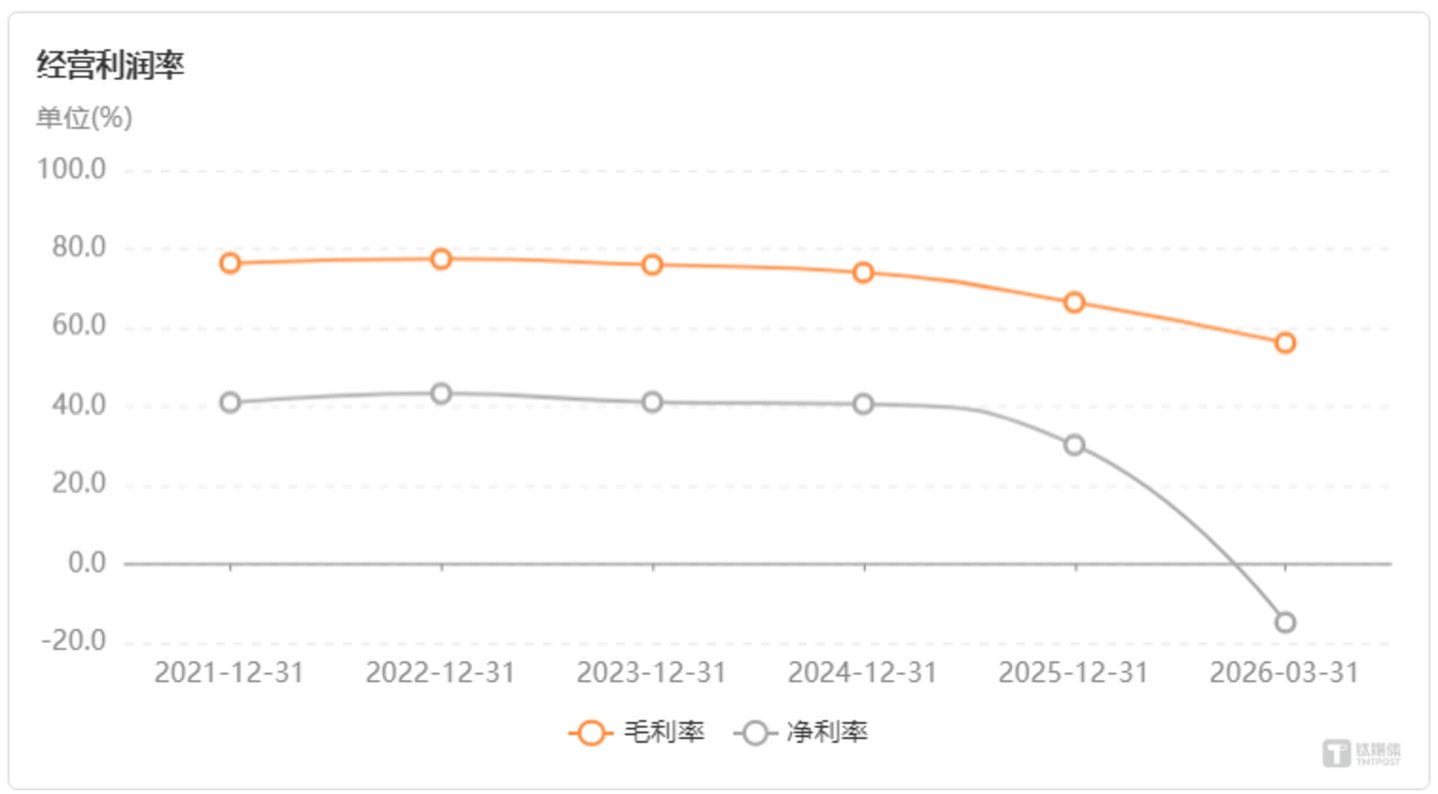 股东精准减持1.4亿后,业绩重压下魅视科技紧急跨界磷化铟 股东精准减持1.4亿后,业绩重压下魅视科技紧急跨界磷化铟