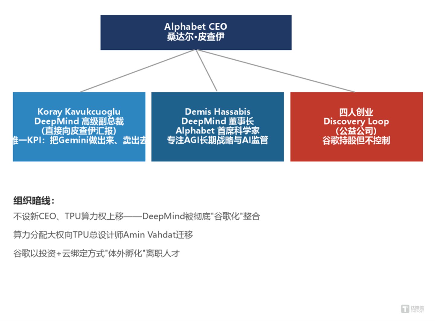 谷歌AI大地震:一天失去四位核心科学家,4.6万亿美元巨头的重构之路 谷歌AI大地震:一天失去四位核心科学家,4.6万亿美元巨头的重构之路