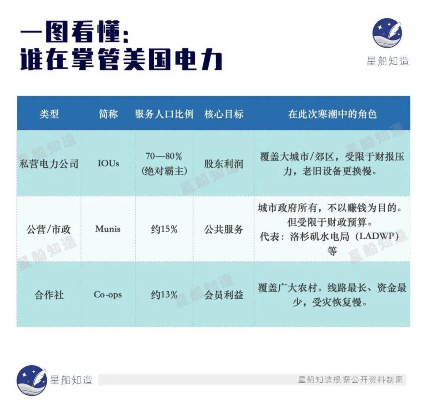 上海,算力追风 上海,算力追风