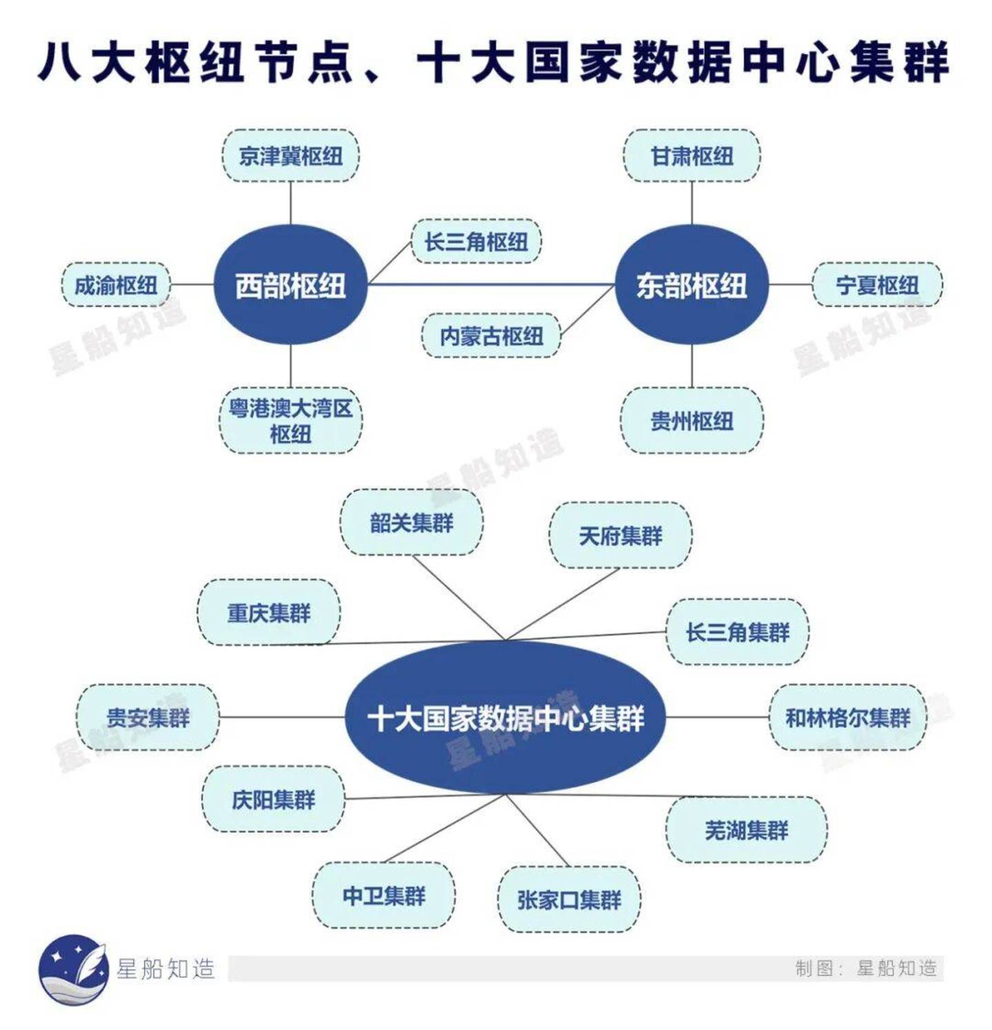 上海,算力追风 上海,算力追风