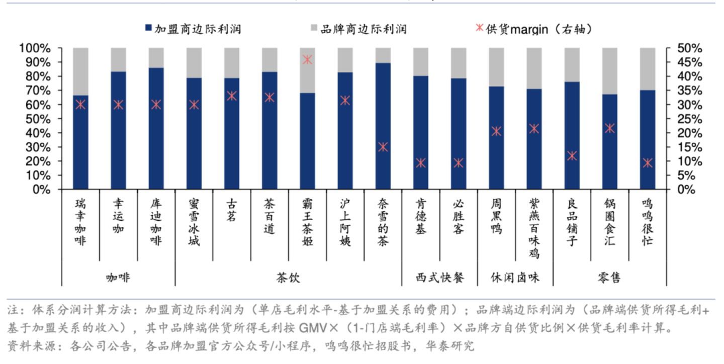 零食量贩步入精耕时代 零食量贩步入精耕时代