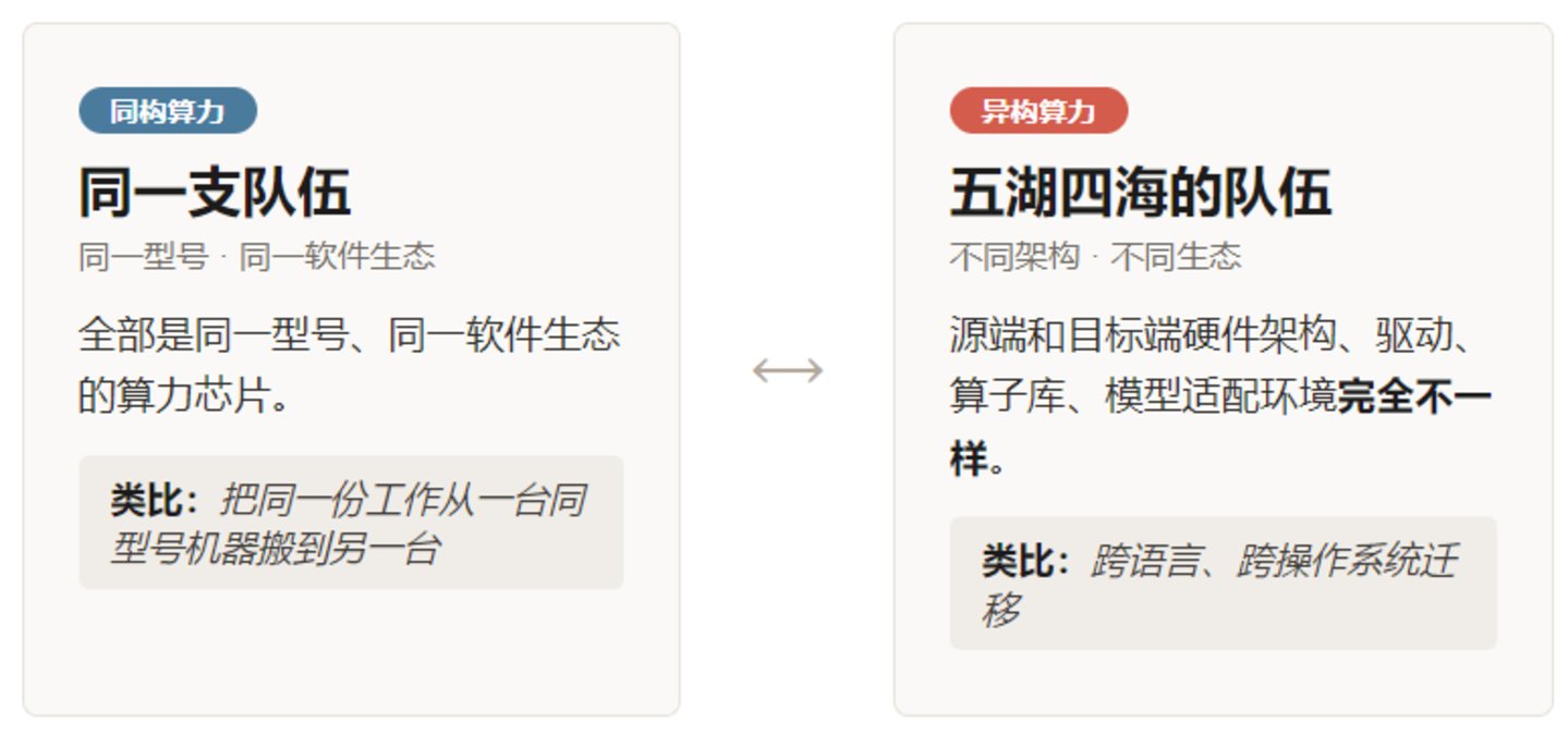 上海,算力追风 上海,算力追风