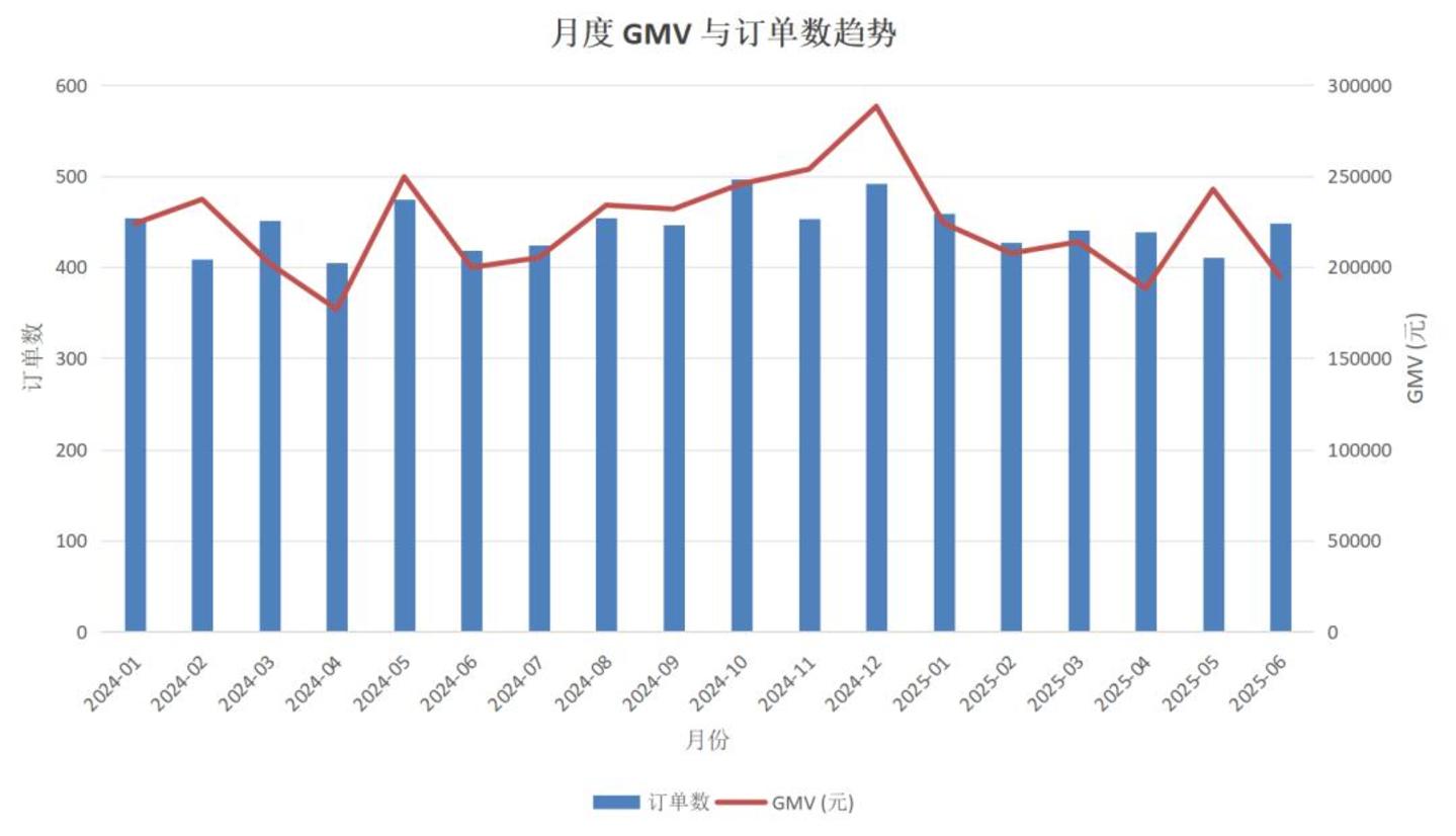 实测腾讯WorkBuddy:能力及格,但生态真香 实测腾讯WorkBuddy:能力及格,但生态真香