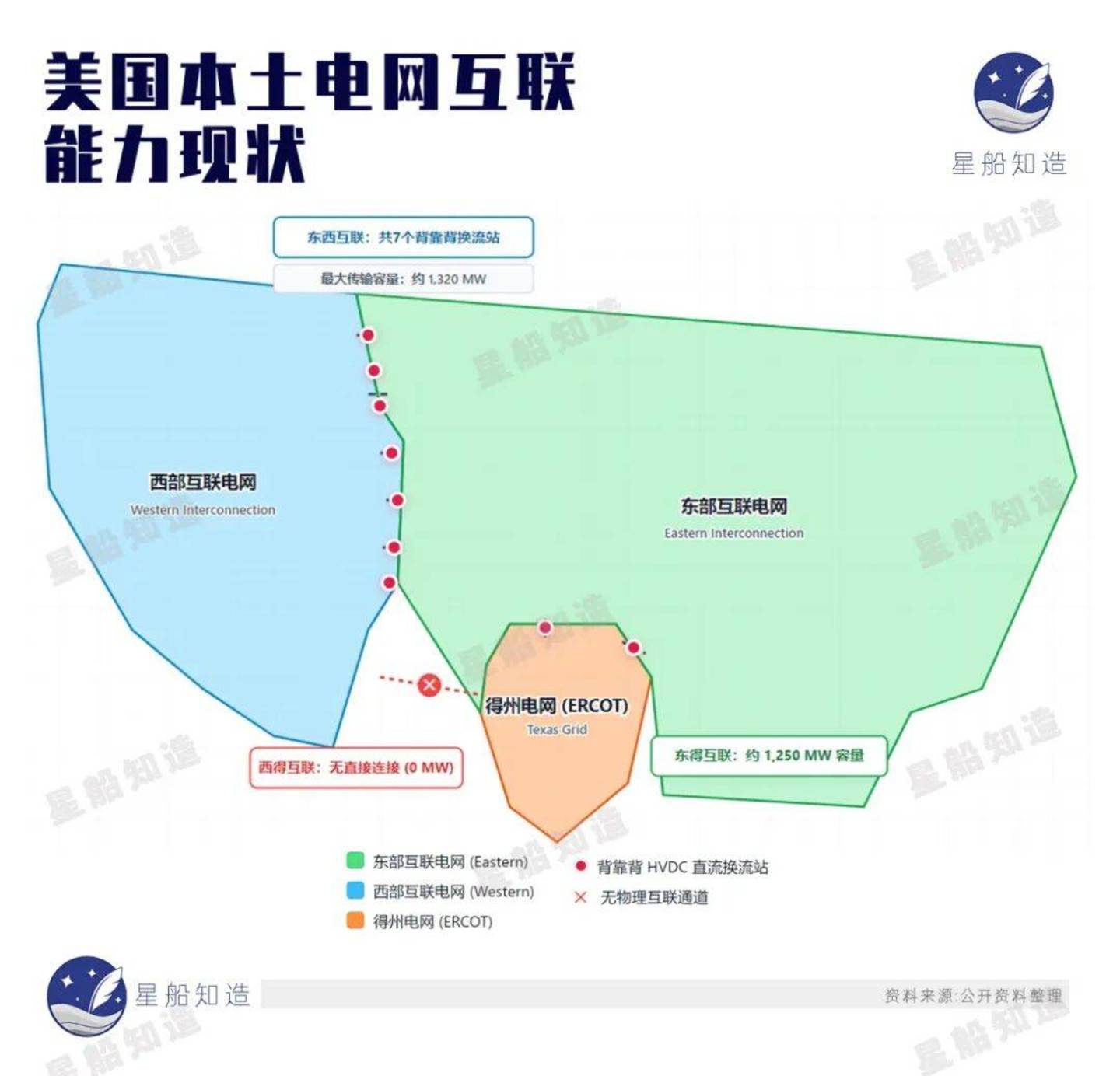 上海,算力追风 上海,算力追风