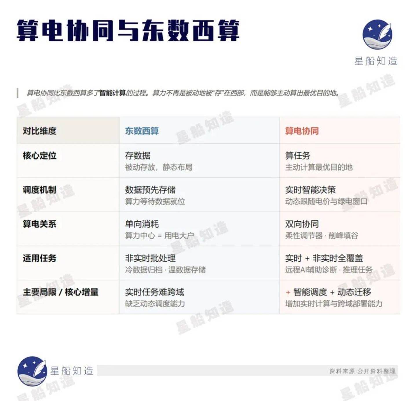 上海,算力追风 上海,算力追风