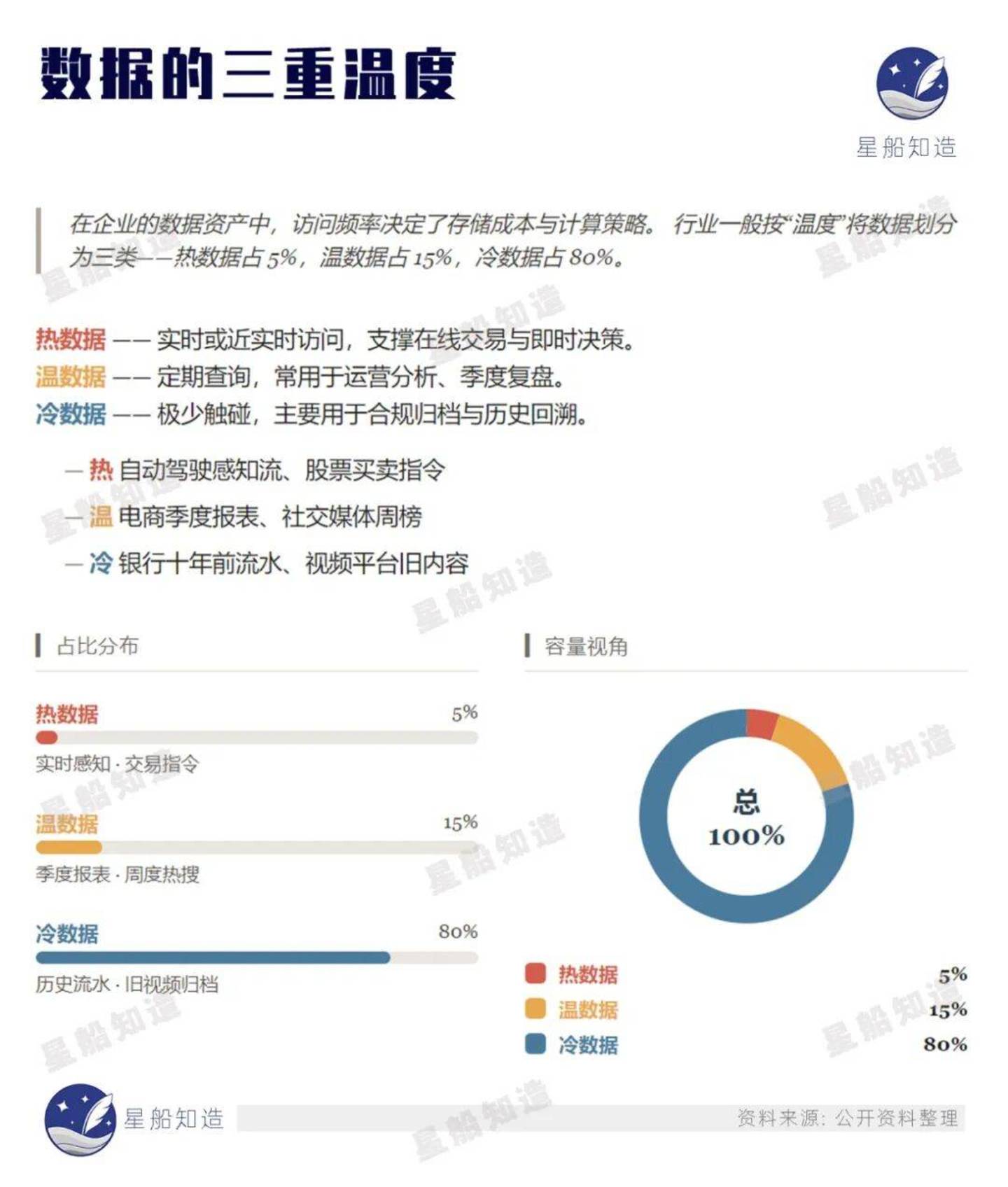 上海,算力追风 上海,算力追风