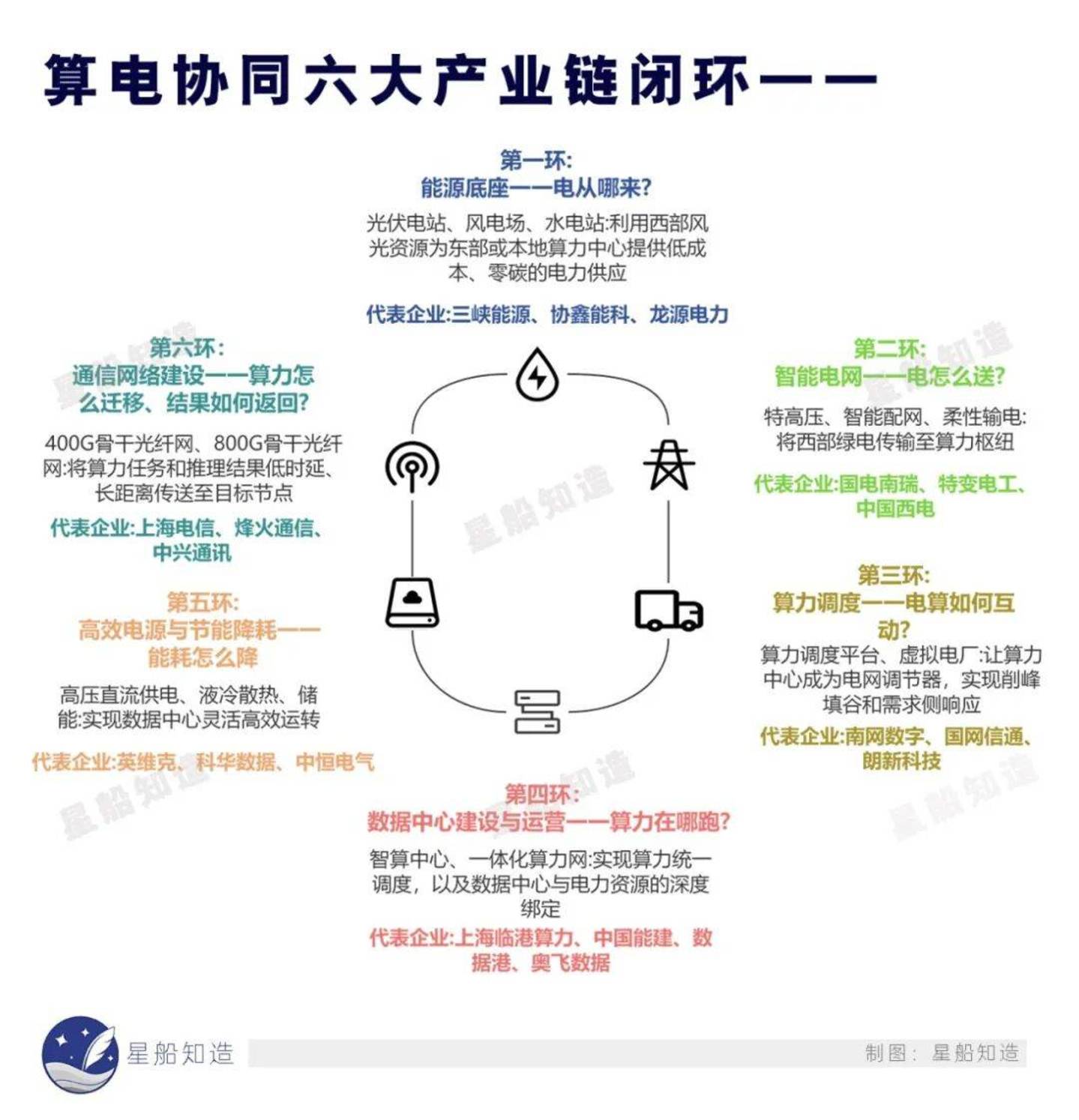 上海,算力追风 上海,算力追风