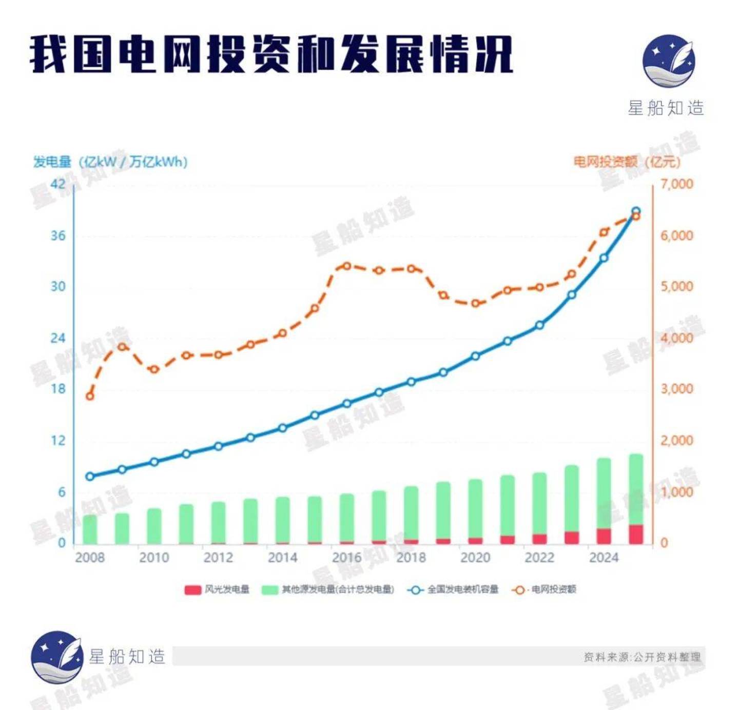 上海,算力追风 上海,算力追风