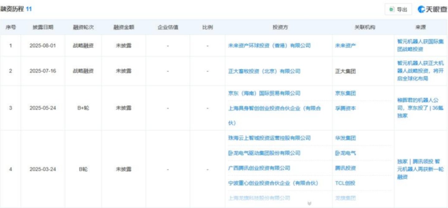 忙着搞钱的智元,把罗剑岚弄丢了 忙着搞钱的智元,把罗剑岚弄丢了