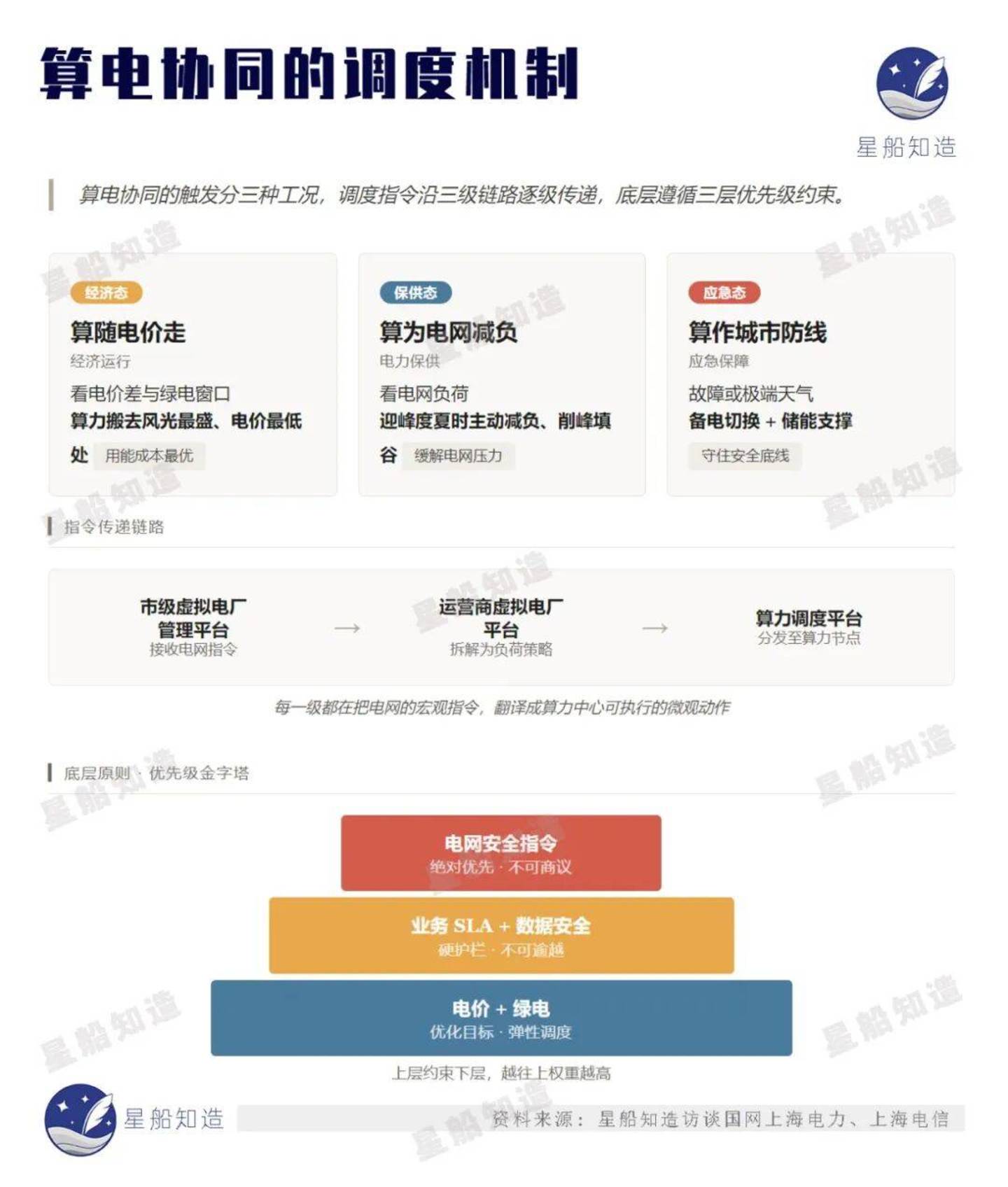 上海,算力追风 上海,算力追风