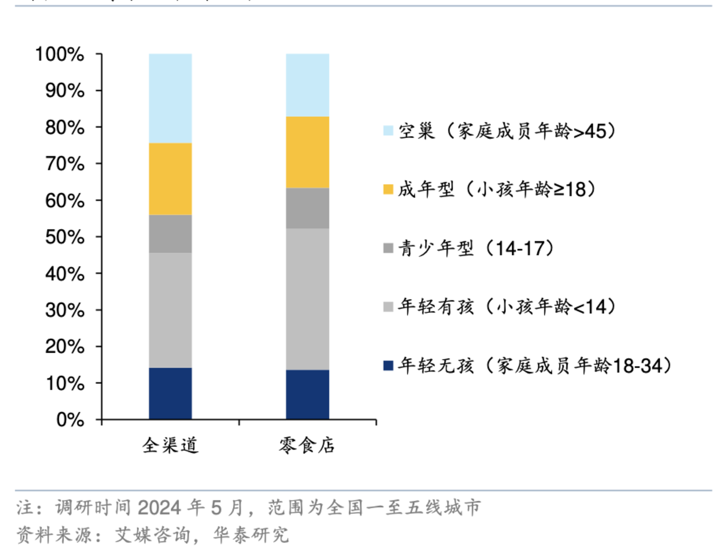 零食量贩步入精耕时代 零食量贩步入精耕时代