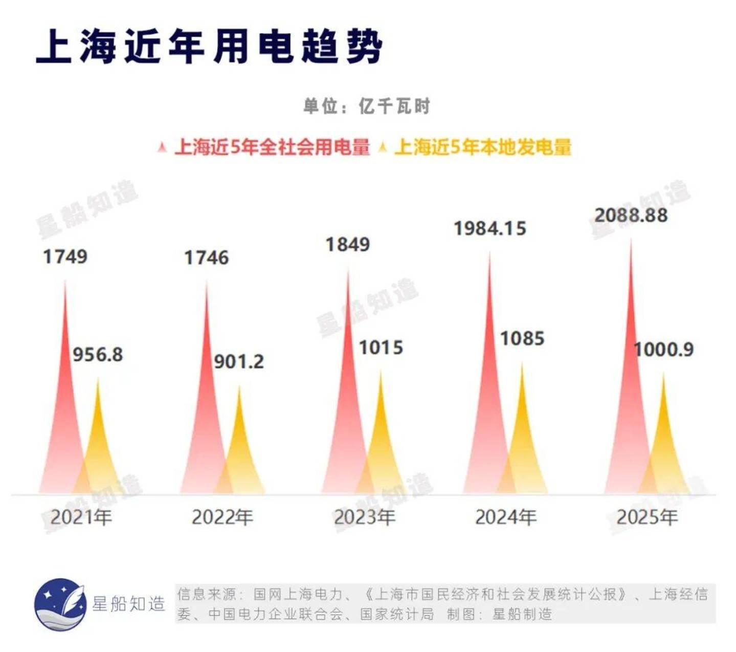  上海，算力追风