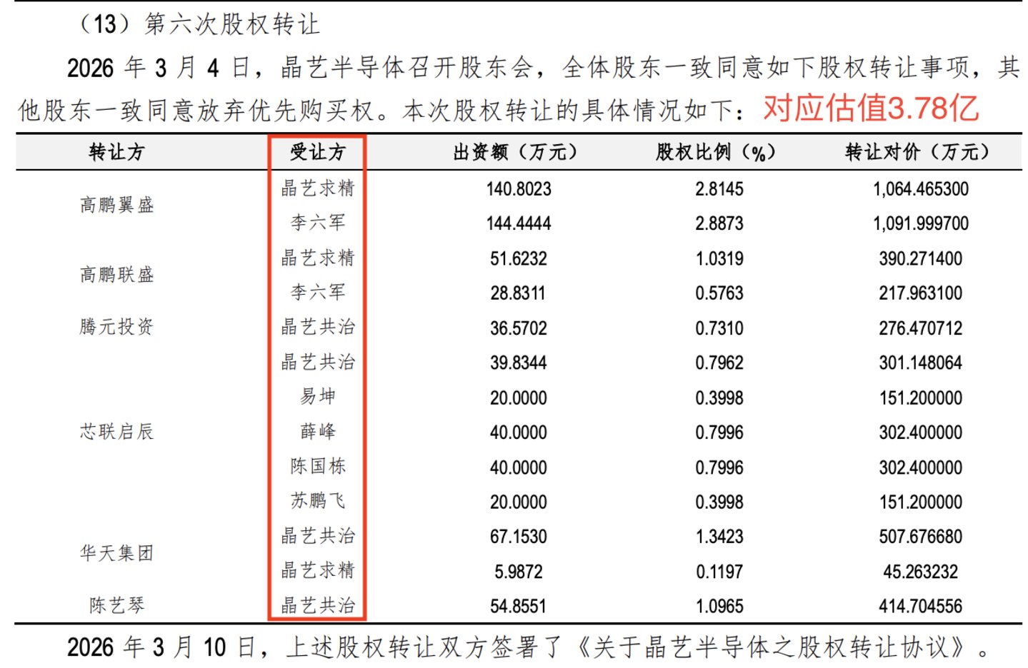 锴威特16.5亿收购大客户:“小吞大”背后的股权接力与对赌反差 锴威特16.5亿收购大客户:“小吞大”背后的股权接力与对赌反差