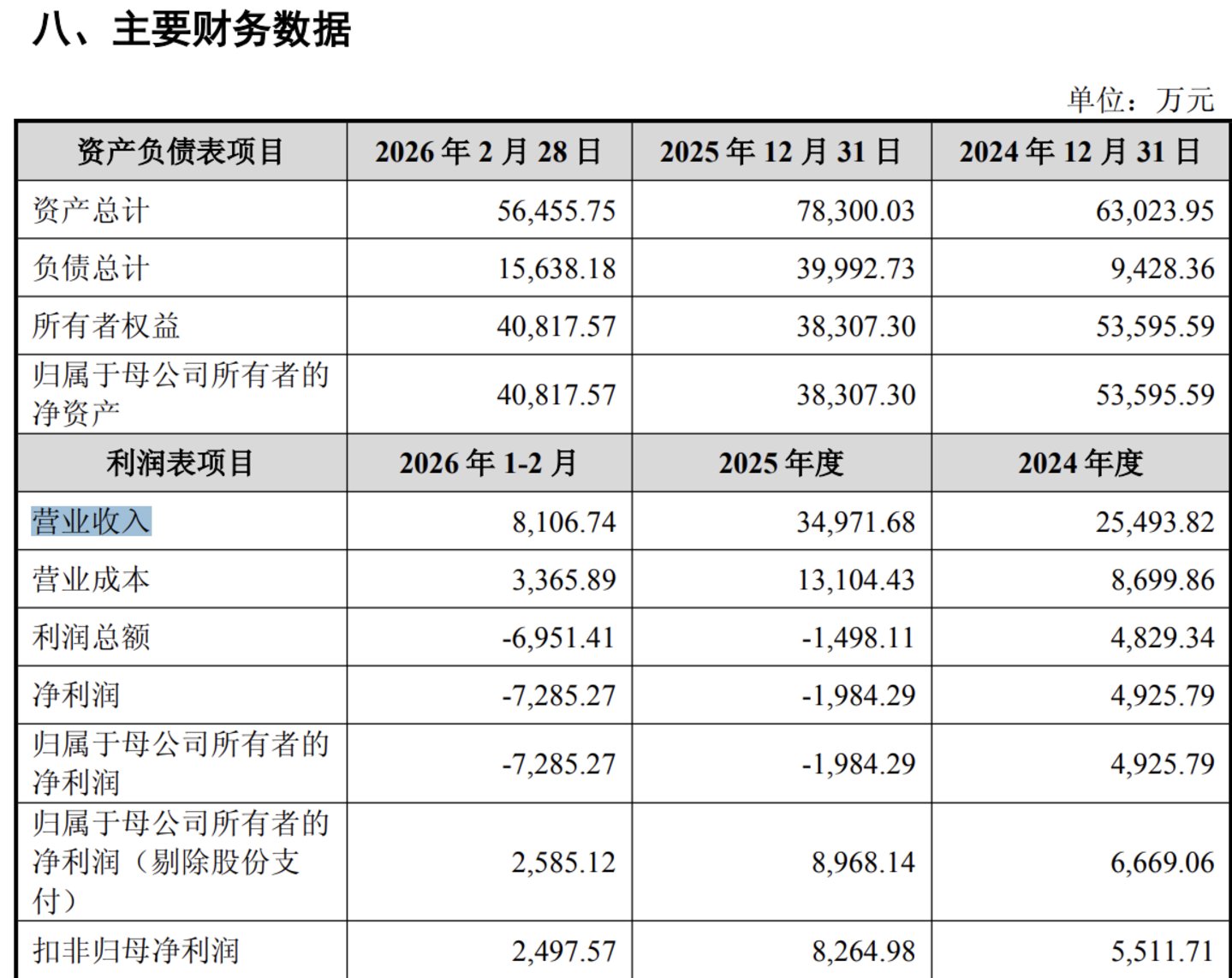 锴威特16.5亿收购大客户:“小吞大”背后的股权接力与对赌反差 锴威特16.5亿收购大客户:“小吞大”背后的股权接力与对赌反差