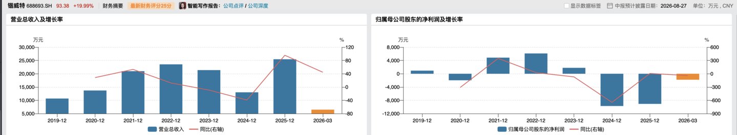 锴威特16.5亿收购大客户:“小吞大”背后的股权接力与对赌反差 锴威特16.5亿收购大客户:“小吞大”背后的股权接力与对赌反差