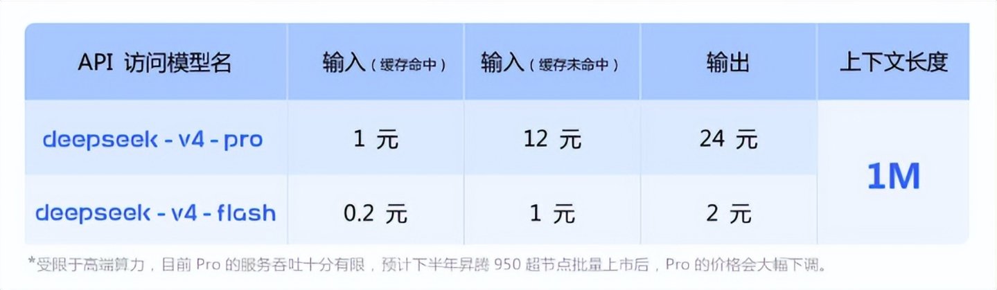 第二个500亿还没到账,DeepSeek已经缺钱了? 第二个500亿还没到账,DeepSeek已经缺钱了?