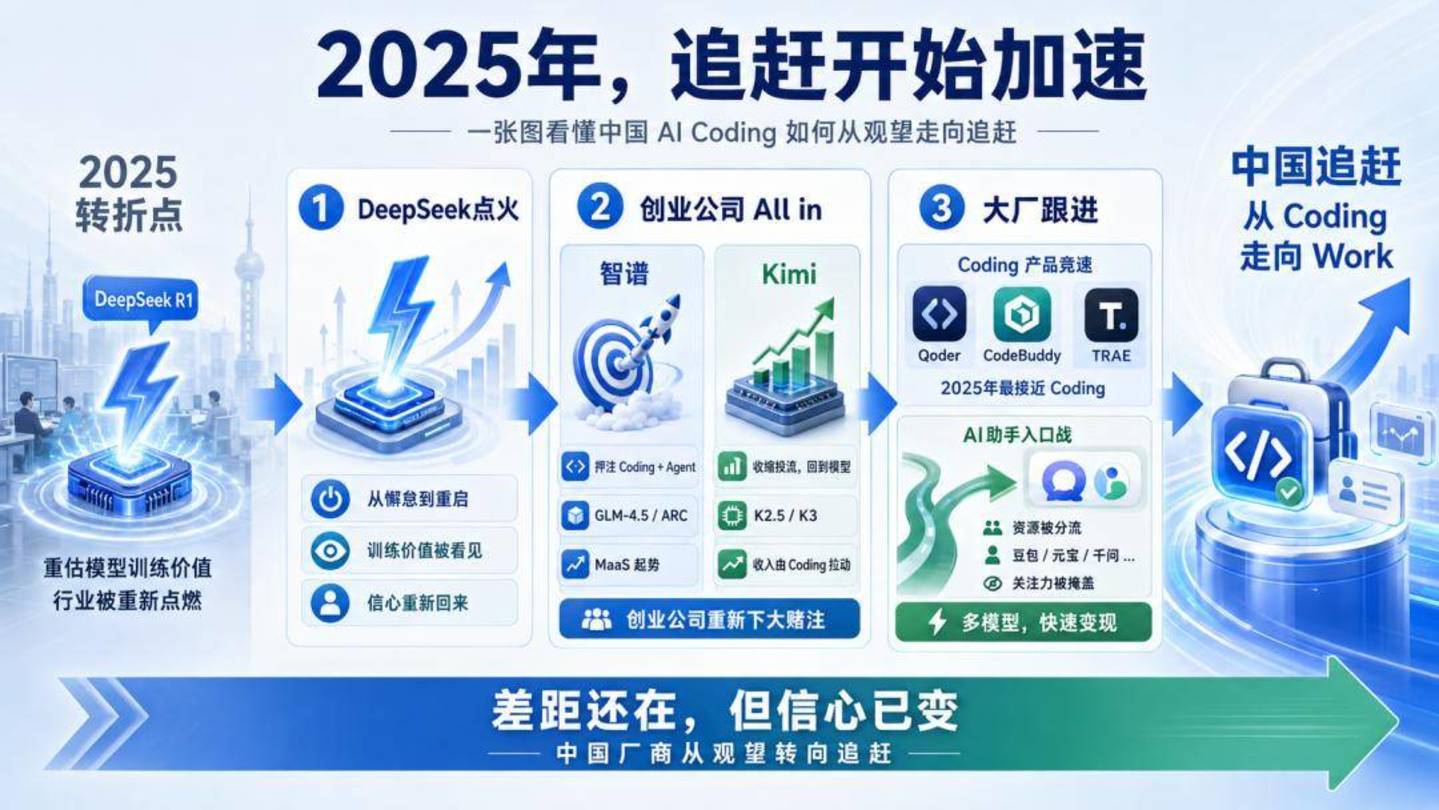 腾讯、阿里、字节的两场仗:补Coding旧账,赌Work未来 腾讯、阿里、字节的两场仗:补Coding旧账,赌Work未来