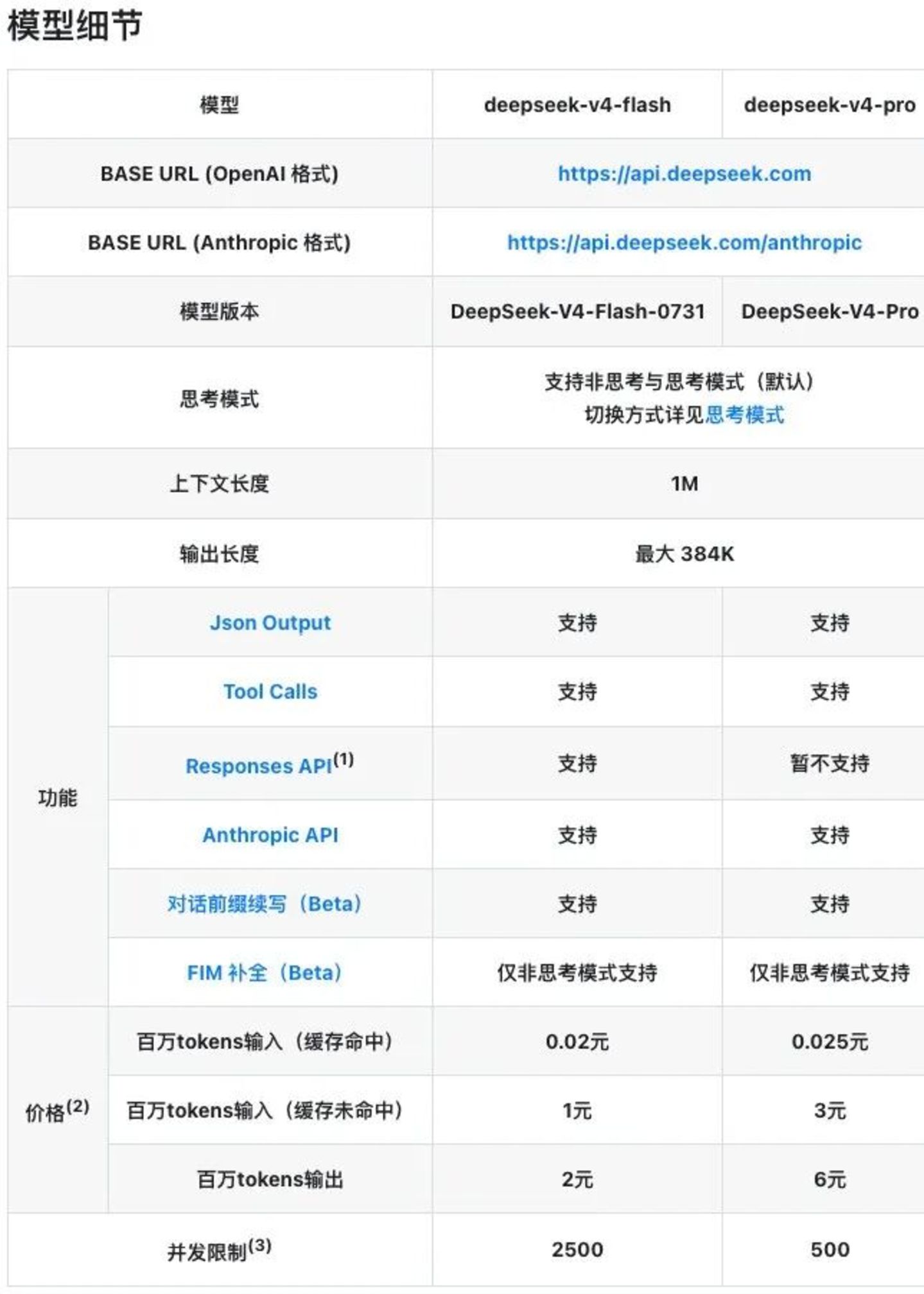 第二个500亿还没到账,DeepSeek已经缺钱了? 第二个500亿还没到账,DeepSeek已经缺钱了?