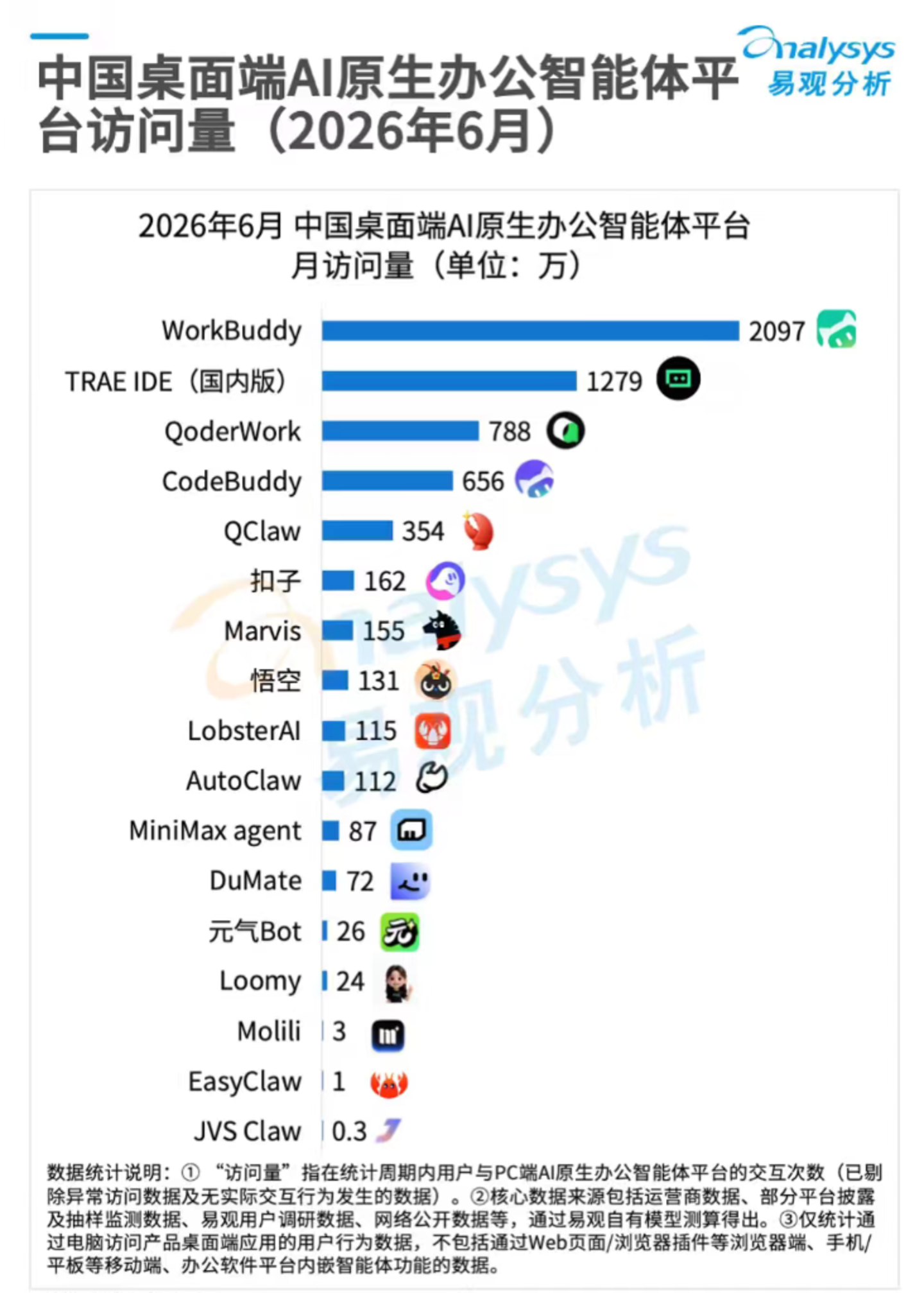 腾讯是在“赛马”,还是在打造 “Agent工厂”? 腾讯是在“赛马”,还是在打造 “Agent工厂”?