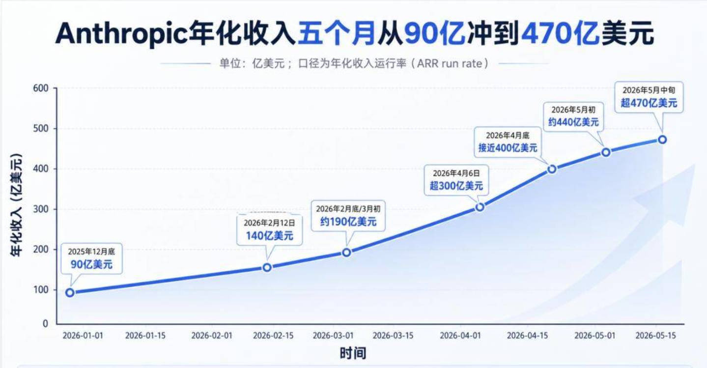 腾讯、阿里、字节的两场仗:补Coding旧账,赌Work未来 腾讯、阿里、字节的两场仗:补Coding旧账,赌Work未来
