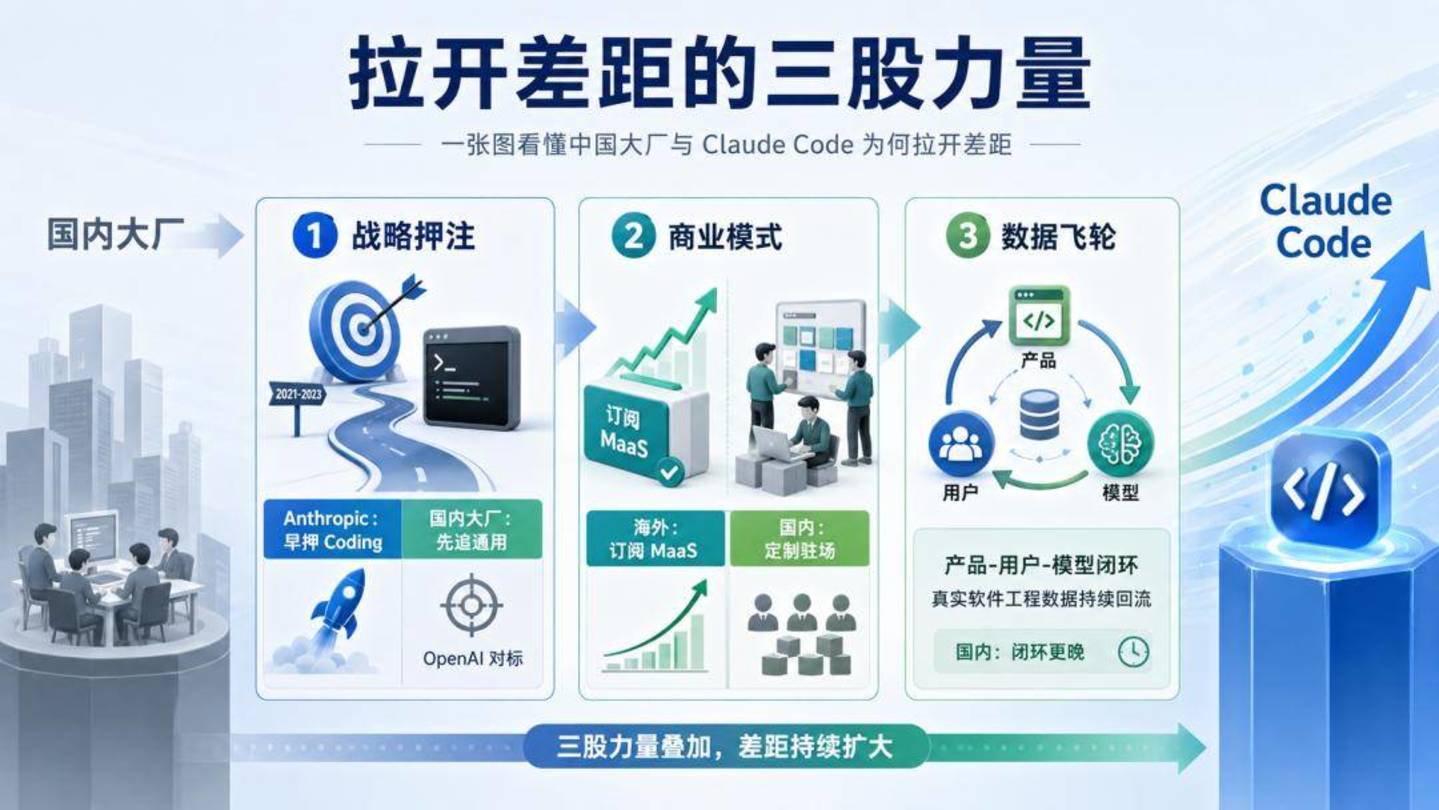 腾讯、阿里、字节的两场仗:补Coding旧账,赌Work未来 腾讯、阿里、字节的两场仗:补Coding旧账,赌Work未来