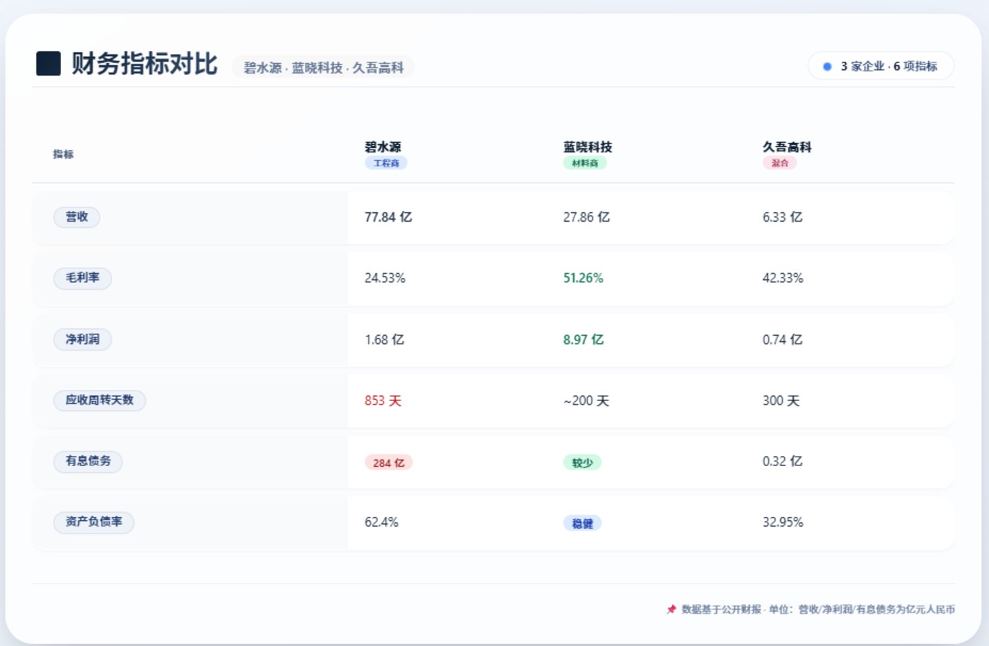 膜分离产业链调查:当"工程商"试图变成"材料商",谁赚到了钱?