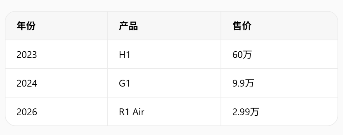 一签7.5万、估值609亿,机构投资人都在疯抢宇树科技? 一签7.5万、估值609亿,机构投资人都在疯抢宇树科技?