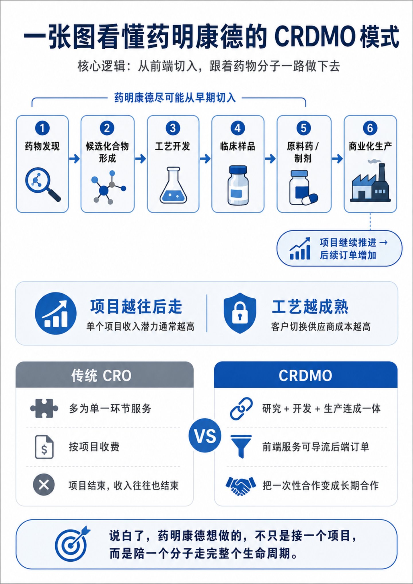 被美国围堵两年后,药明康德硬起来了