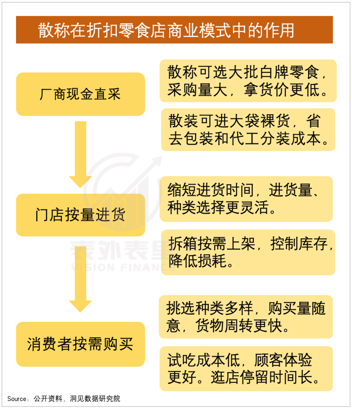 工龄三个月的年轻人,挤满了折扣零食店 工龄三个月的年轻人,挤满了折扣零食店