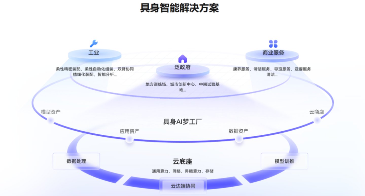  从PPT到生产线，巨头们跨过具身智能“理想国”