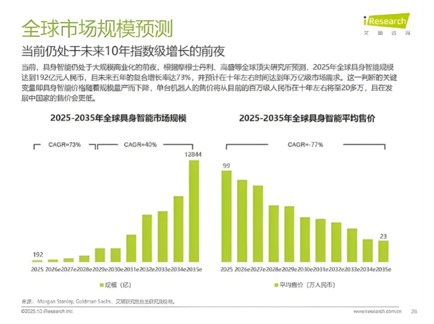  从PPT到生产线，巨头们跨过具身智能“理想国”