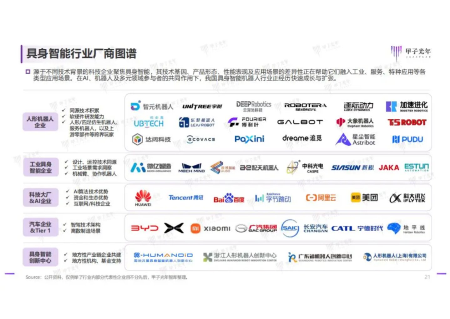  从PPT到生产线，巨头们跨过具身智能“理想国”