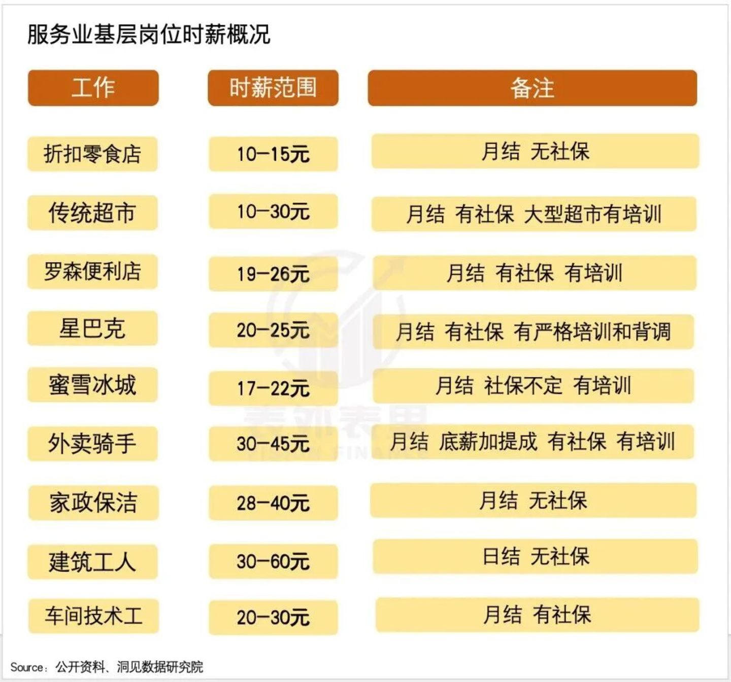 工龄三个月的年轻人,挤满了折扣零食店 工龄三个月的年轻人,挤满了折扣零食店