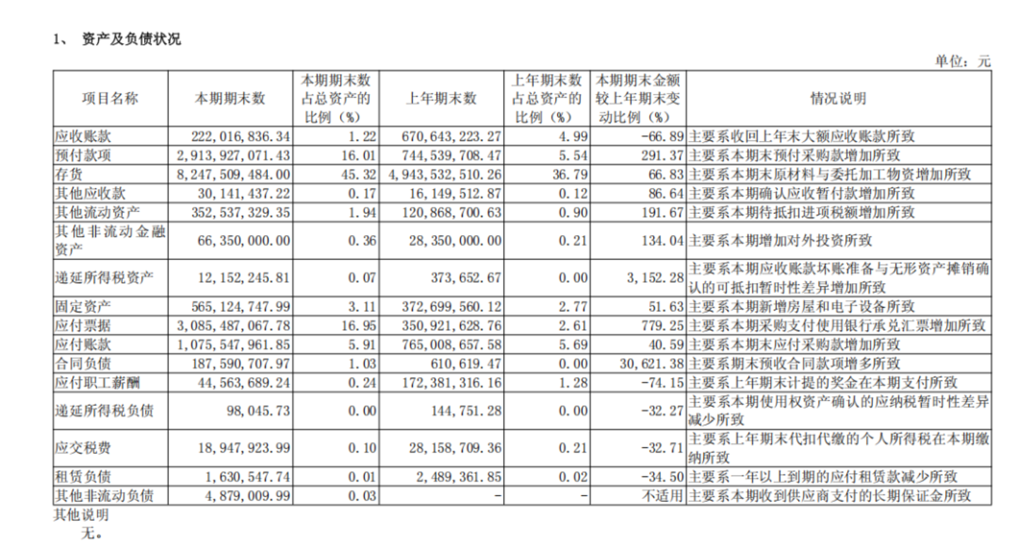寒武纪:上半年暴赚23亿,下半年看交付 寒武纪:上半年暴赚23亿,下半年看交付