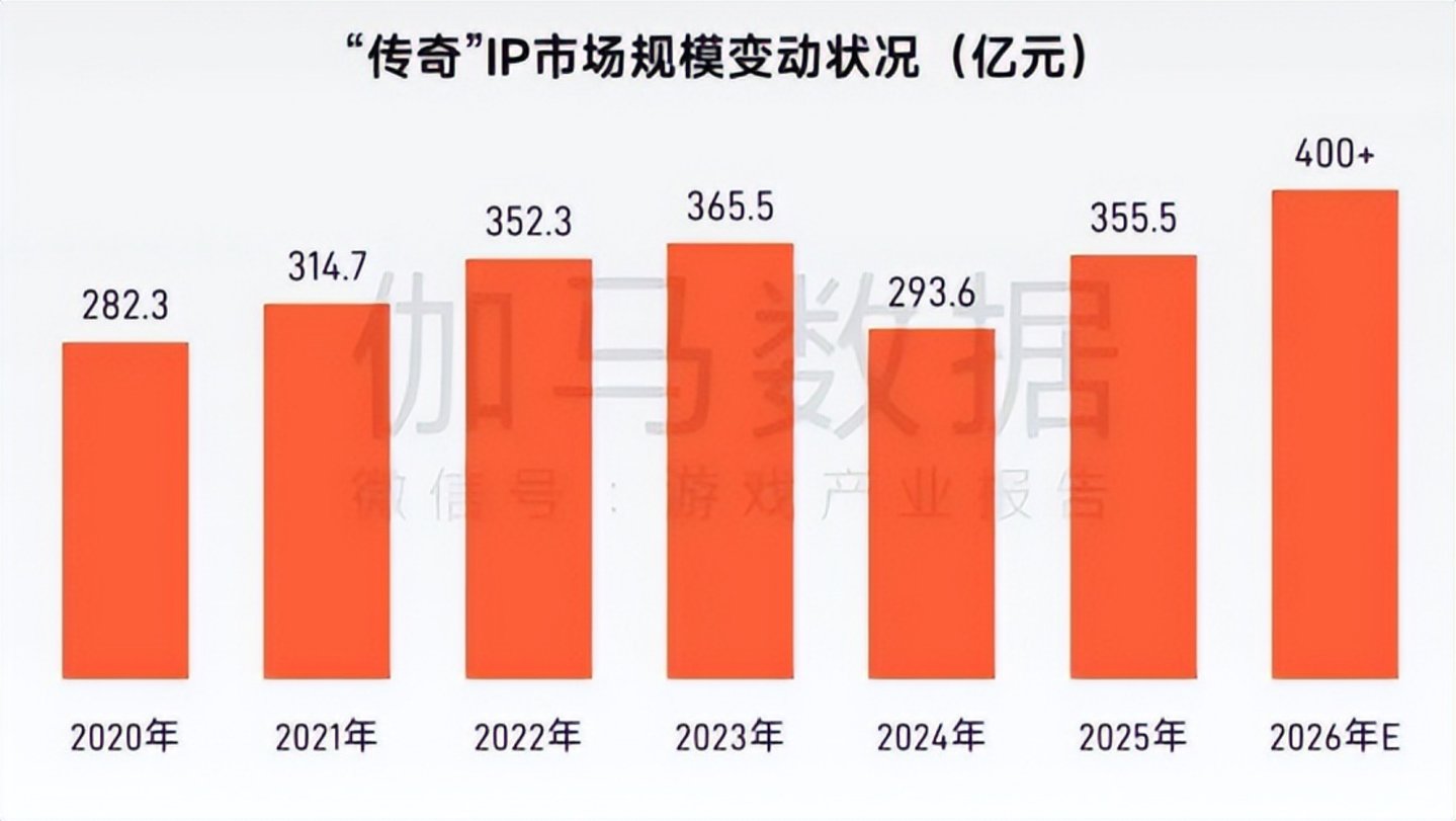 中年男人最爱的传奇游戏,还是太赚钱了 中年男人最爱的传奇游戏,还是太赚钱了