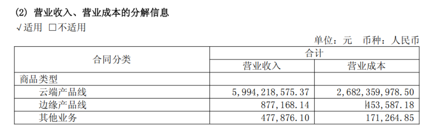 寒武纪:上半年暴赚23亿,下半年看交付 寒武纪:上半年暴赚23亿,下半年看交付