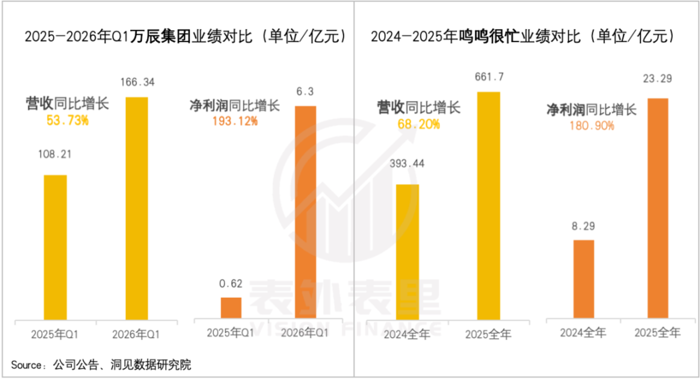  工龄三个月的年轻人，挤满了折扣零食店
