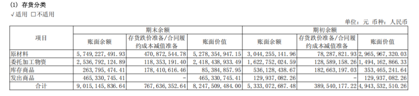 寒武纪:上半年暴赚23亿,下半年看交付 寒武纪:上半年暴赚23亿,下半年看交付
