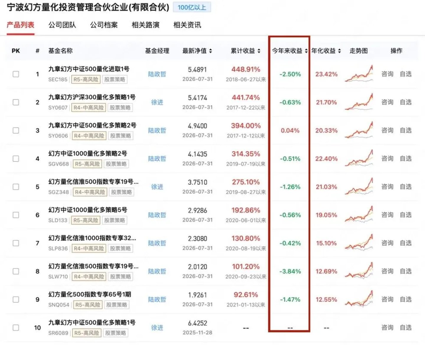  A股不赚API赚，梁文锋永远不亏