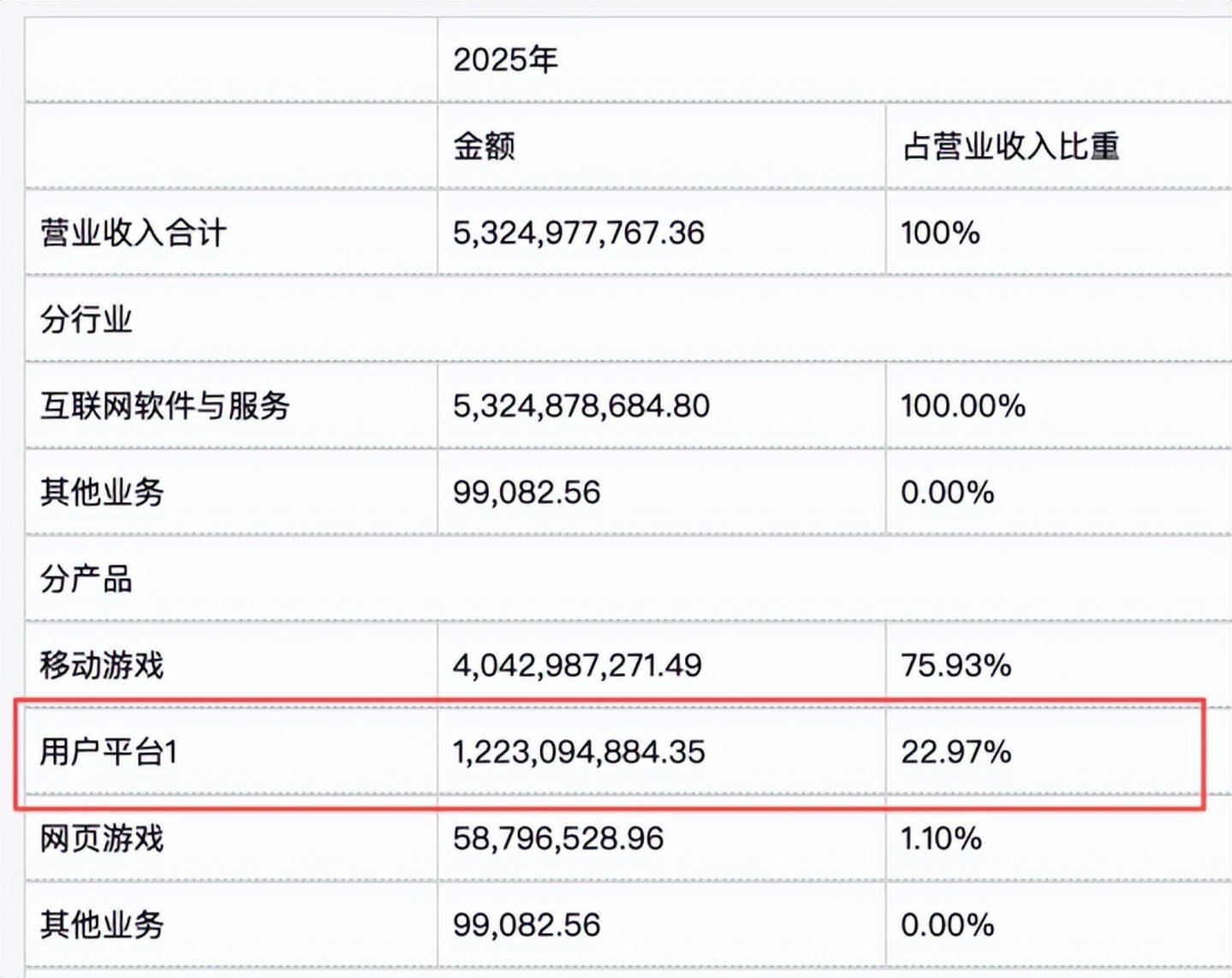 中年男人最爱的传奇游戏,还是太赚钱了 中年男人最爱的传奇游戏,还是太赚钱了