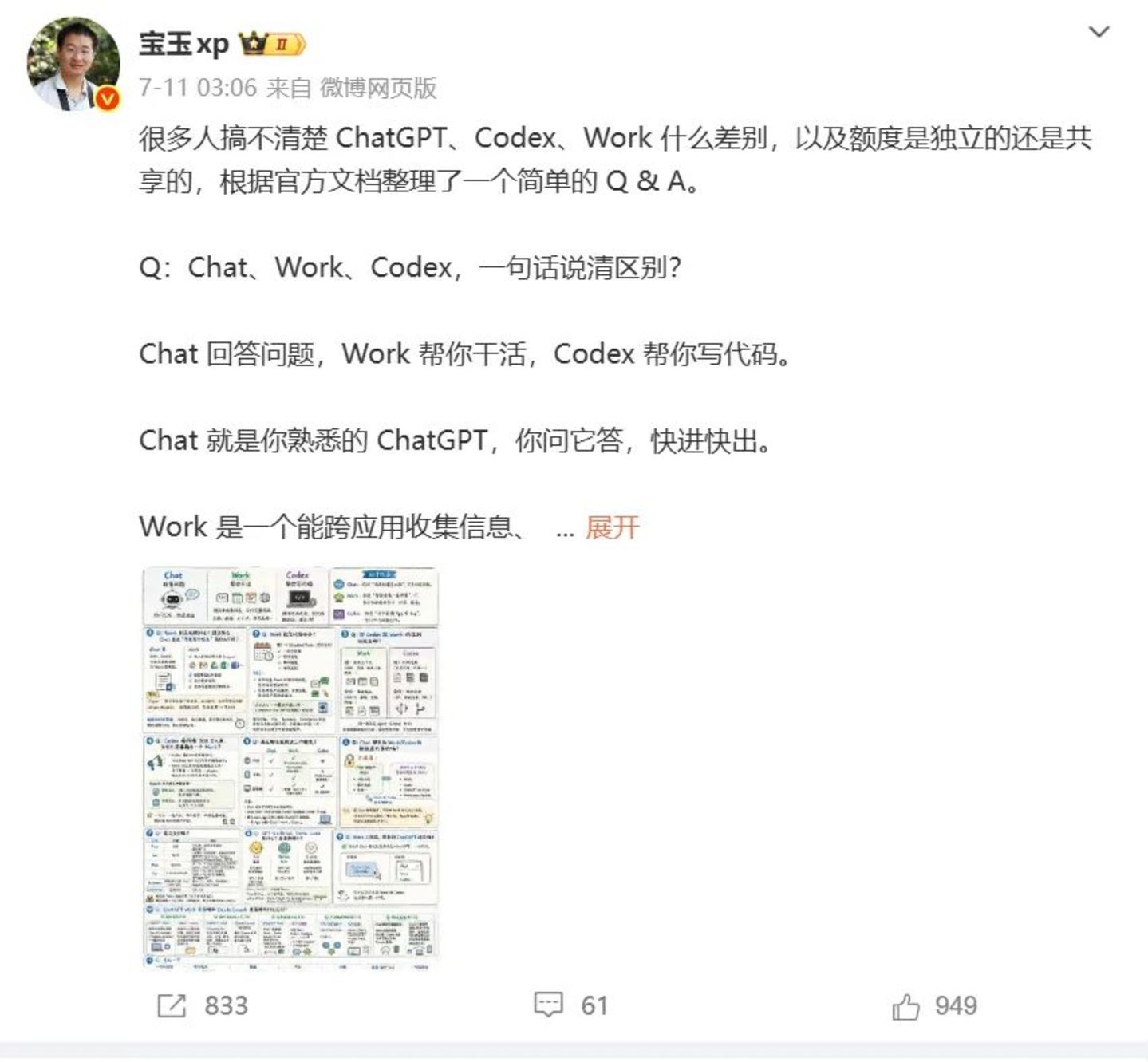  AI博主站上风口